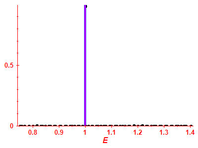 Strength function